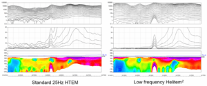 depth of exploration conductive geology